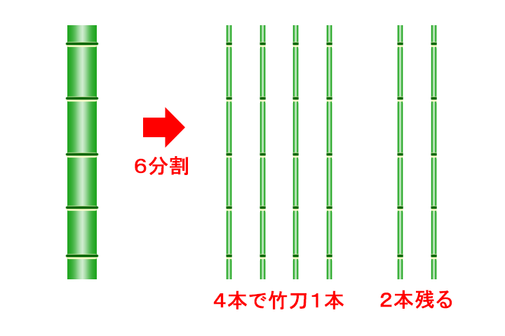 一本竹で作ったって、どう言う事