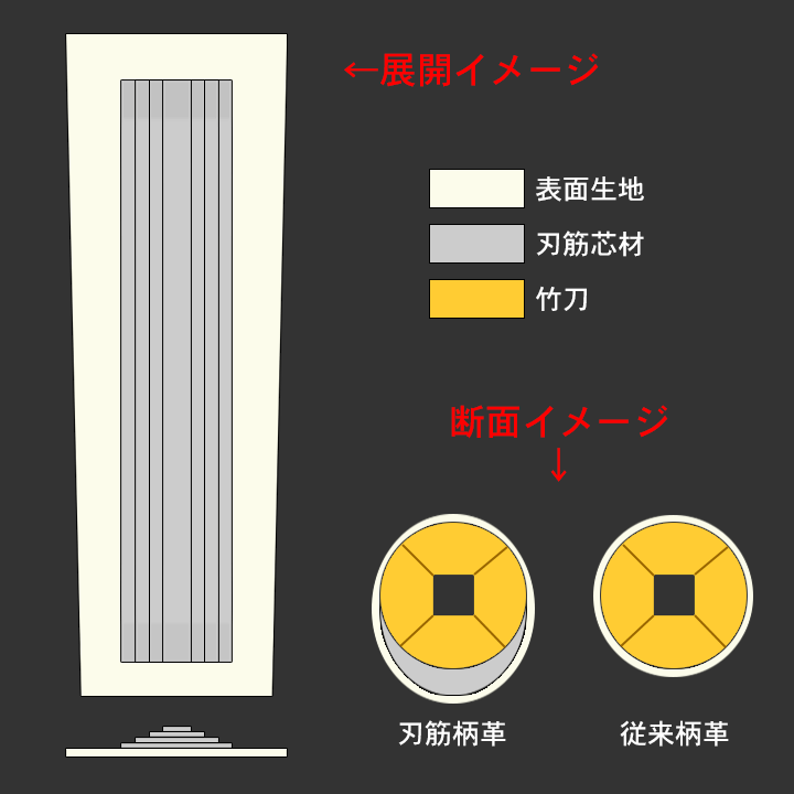 刃筋柄革（はすじつかがわ）とは？