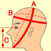 剣道防具を購入する際の面の頭のサイズの測り方
